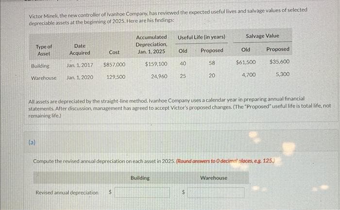 Victor Mineli, the new controller of Ivanhoe Company, has reviewed the expected useful lives and salvage values of selected
depreciable assets at the beginning of 2025. Here are his findings:
Type of
Asset
Building
Warehouse
Date
Acquired
(a)
Jan. 1. 2017
Jan, 1, 2020
Cost
$857,000
129,500
Accumulated
Depreciation,
Jan. 1, 2025
$159,100
Revised annual depreciation $
24,960
Useful Life (in years)
Old Proposed
40
58
20
Building
25
All assets are depreciated by the straight-line method. Ivanhoe Company uses a calendar year in preparing annual financial
statements. After discussion, management has agreed to accept Victor's proposed changes. (The "Proposed" useful life is total life, not
remaining life.)
Salvage Value
Old
$61,500
4,700
Compute the revised annual depreciation on each asset in 2025. (Round answers to 0 decimal places. e.g. 125.)
Warehouse
Proposed
$35,600
5,300