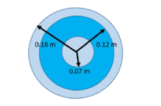 0.18 m
0.12 m
0.07 m
