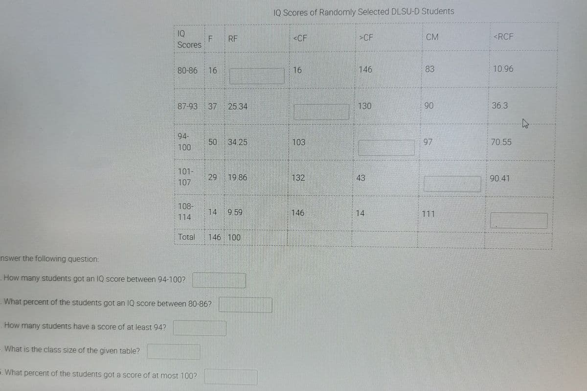 IQ
Scores
How many students have a score of at least 94?
What is the class size of the given table?
80-86 16
94-
100
87-93 37 25.34
101-
107
108-
114
nswer the following question:
How many students got an IQ score between 94-100?
Total
F
5. What percent of the students got a score of at most 100?
50
RE
E. What percent of the students got an IQ score between 80-86?
34.25
29 19.86
14 9.59
146 100
IQ Scores of Randomly Selected DLSU-D Students
<CF
16
103
132
146
>CF
146
130
43
14
CM
83
90
97
111
<RCF
10.96
36.3
70.55
90.41
4