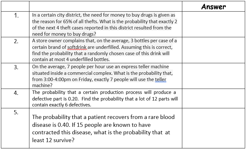 1.
2.
3.
4.
5.
In a certain city district, the need for money to buy drugs is given as
the reason for 65% of all thefts. What is the probability that exactly 2
of the next 4 theft cases reported in this district resulted from the
need for money to buy drugs?
A store owner complains that, on the average, 3 bottles per case of a
certain brand of softdrink are underfilled. Assuming this is correct,
find the probability that a randomly chosen case of this drink will
contain at most 4 underfilled bottles.
On the average, 7 people per hour use an express teller machine
situated inside a commercial complex. What is the probability that,
from 3:00-4:00pm on Friday, exactly 7 people will use the teller
machine?
The probability that a certain production process will produce a
defective part is 0.20. Find the probability that a lot of 12 parts will
contain exactly 6 defectives.
The probability that a patient recovers from a rare blood
disease is 0.40. If 15 people are known to have
contracted this disease, what is the probability that at
least 12 survive?
Answer