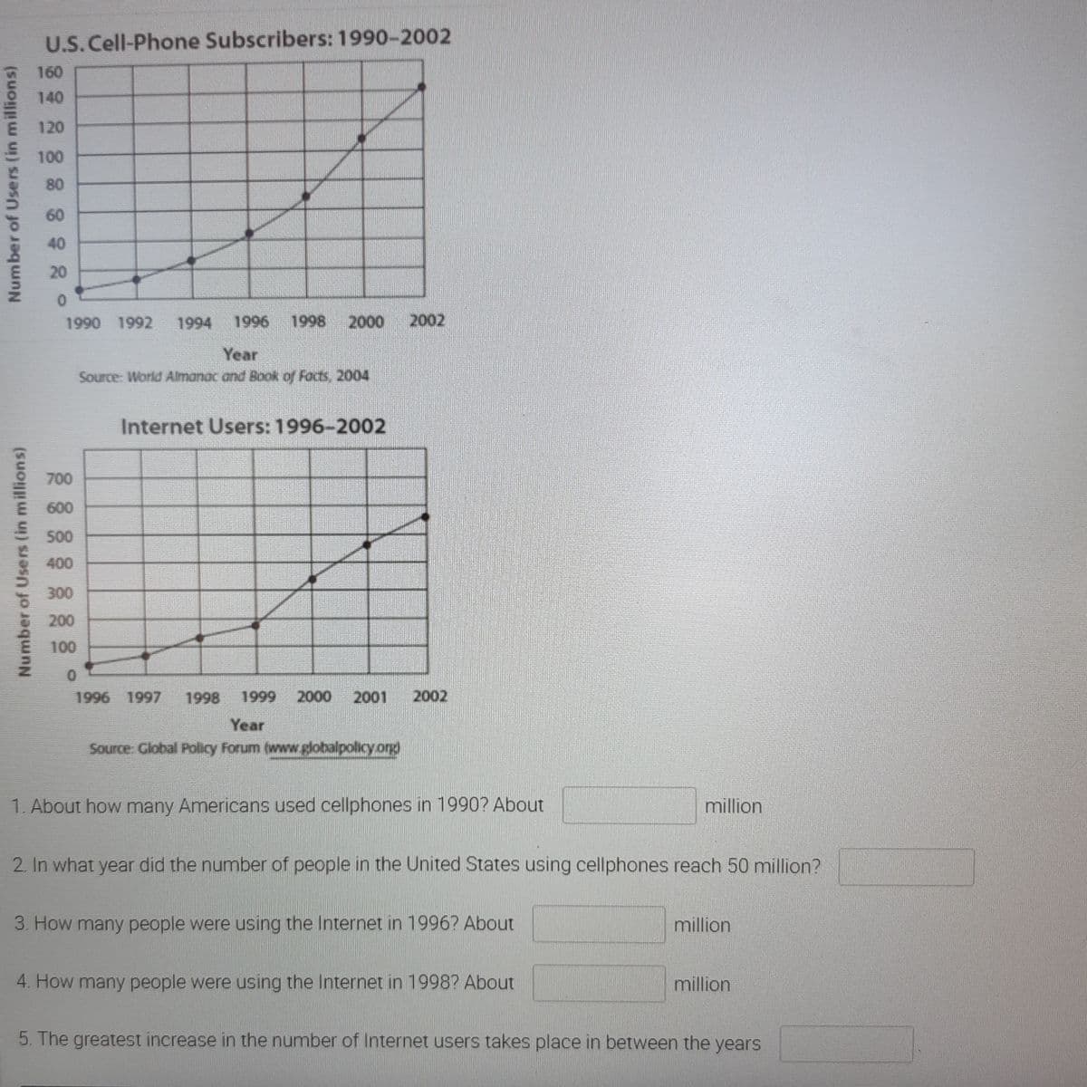 Number of Users (in millions)
Number of Users (in millions)
U.S. Cell-Phone Subscribers: 1990-2002
160
140
120
100
80
60
40
20
0
1990 1992 1994 1996 1998 2000 2002
700
Source: World Almanac and Book of Facts, 2004
Internet Users: 1996-2002
300
200
100
0
1996 1997 1998 1999 2000 2001
Year
Source: Global Policy Forum (www.globalpolicy.org)
||2002
1. About how many Americans used cellphones in 1990? About
2. In what year did the number of people in the United States using cellphones reach 50 million?
3. How many people were using the Internet in 1996? About
million
4. How many people were using the Internet in 1998? About
million
million
5. The greatest increase in the number of Internet users takes place in between the years