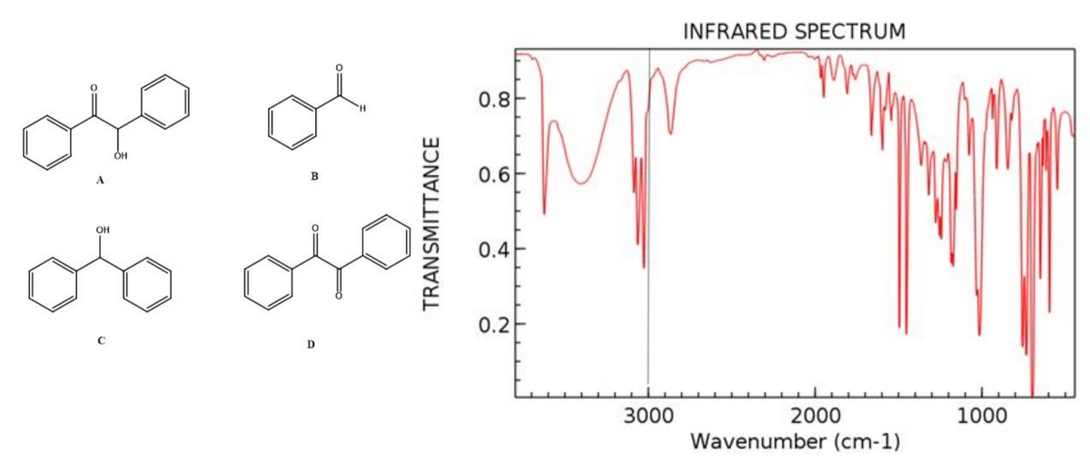 INFRARED SPECTRUM
0.8
ÓH
0.6-
A
OH
0.4
0.2
3000
2000
1000
Wavenumber (cm-1)
