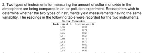 2. Two types of instruments for measuring the amount of sulfur monoxide in the
atmosphere are being compared in an air-pollution experiment. Researchers wish to
determine whether the two types of instruments yield measurements having the same
variability. The readings in the following table were recorded for the two instruments.
Sulfur Monoxide
Instrument A
Instrument B
0.87
0.74
0.63
0,82
0.75
0.61
0.55
0,76
0,70
080
0.64
0.81
0,68
0,69
0.57
0,65
0,53
