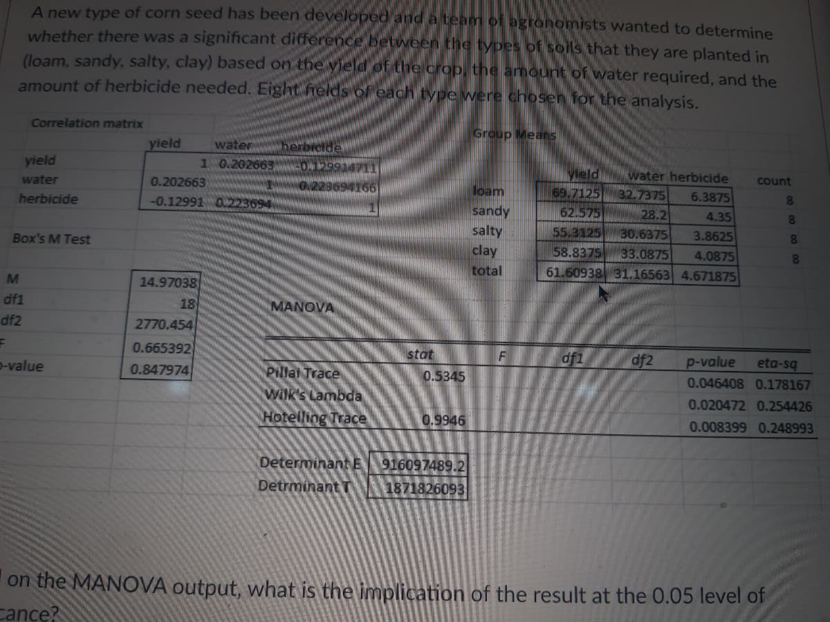 A new type of corn seed has been developed and a team of agronomists wanted to determine
whether there was a significant difference between the types of soils that they are planted in
(loam, sandy, salty, clay) based on the vield of the crop, the amount of water required, and the
amount of herbicide needed. Eight fields of each type were chosen for the analysis.
Correlation matrix
yield
water
herbicide
Box's M Test
M
df1
df2
F
D-value
yield
0.202663
-0.12991 0.223694
14.97038
18
waterherbicide
1 0.202663-04129914711
2770.454
0.665392
0.847974
0.223694166
MANOVA
Pillai Trace
Wilk's Lambda
Hotelling Trace
Determinant E
Detrminant T
stat
0.5345
0.9946
916097489.2
1871826093
Group Means
loam
sandy
salty
clay
total
F
yield
water herbicide
69.7125
32.7375
6.3875
62.575
28.2
4.35
55.3125
30.6375
3.8625
58.8375
33.0875 4.0875
61.60938 31.16563 4.671875
df1
df2
count
8
on the MANOVA output, what is the implication of the result at the 0.05 level of
Cance?
8
8
8
p-value
eta-sq
0.046408 0.178167
0.020472 0.254426
0.008399 0.248993