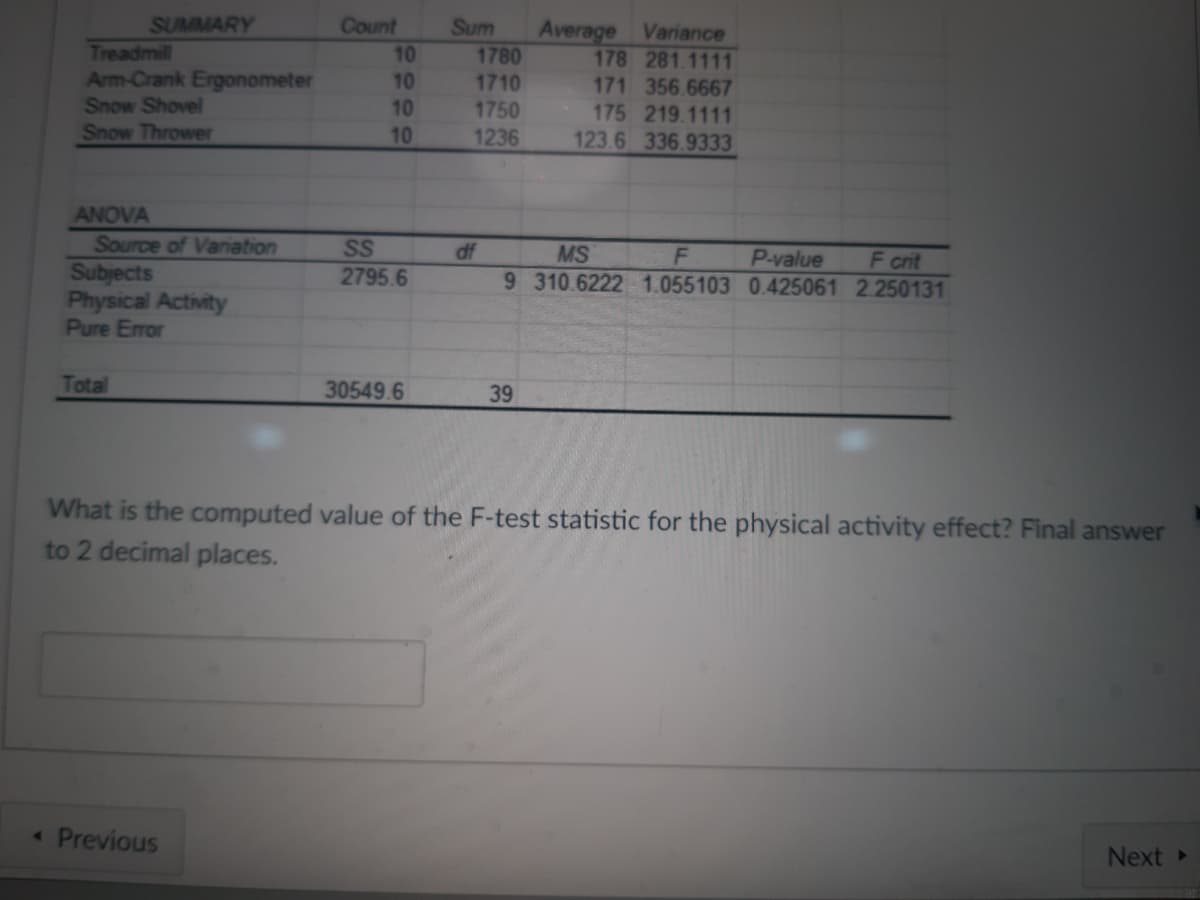 Treadmill
Arm-Crank Ergonometer
Snow Shovel
Snow Thrower
ANOVA
SUMMARY
Source of Variation
Subjects
Physical Activity
Pure Error
Total
Count
< Previous
10
10
10
10
SS
2795.6
30549.6
Sum Average Variance
1780
178 281.1111
1710
171 356.6667
1750
1236
df
175 219.1111
123.6 336.9333
MS
F
P-value
F crit
9 310.6222 1.055103 0.425061 2.250131
39
What is the computed value of the F-test statistic for the physical activity effect? Final answer
to 2 decimal places.
Next ▸