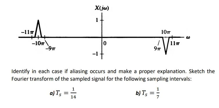 X(jw)
-117
107
-107\
-9T
11T
Identify in each case if aliasing occurs and make a proper explanation. Sketch the
Fourier transform of the sampled signal for the following sampling intervals:
a) Ts = 14
b) Ts =;
%D
