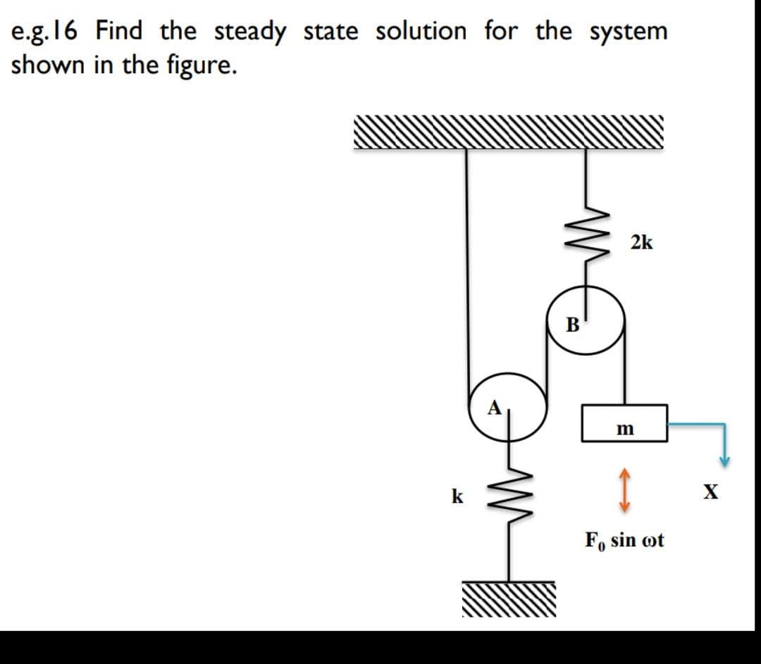 e.g. 16 Find the steady state solution for the system
shown in the figure.
2k
B
k
X
F, sin ot
