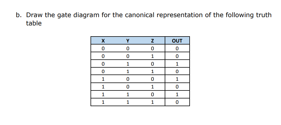 b. Draw the gate diagram for the canonical representation of the following truth
table
X
0
0
0
0
1
1
1
1
Y
0
0
1
1
0
0
1
1
Z
0
1
0
1
0
1
0
1
OUT
0
0
1
0
1
0
1
0