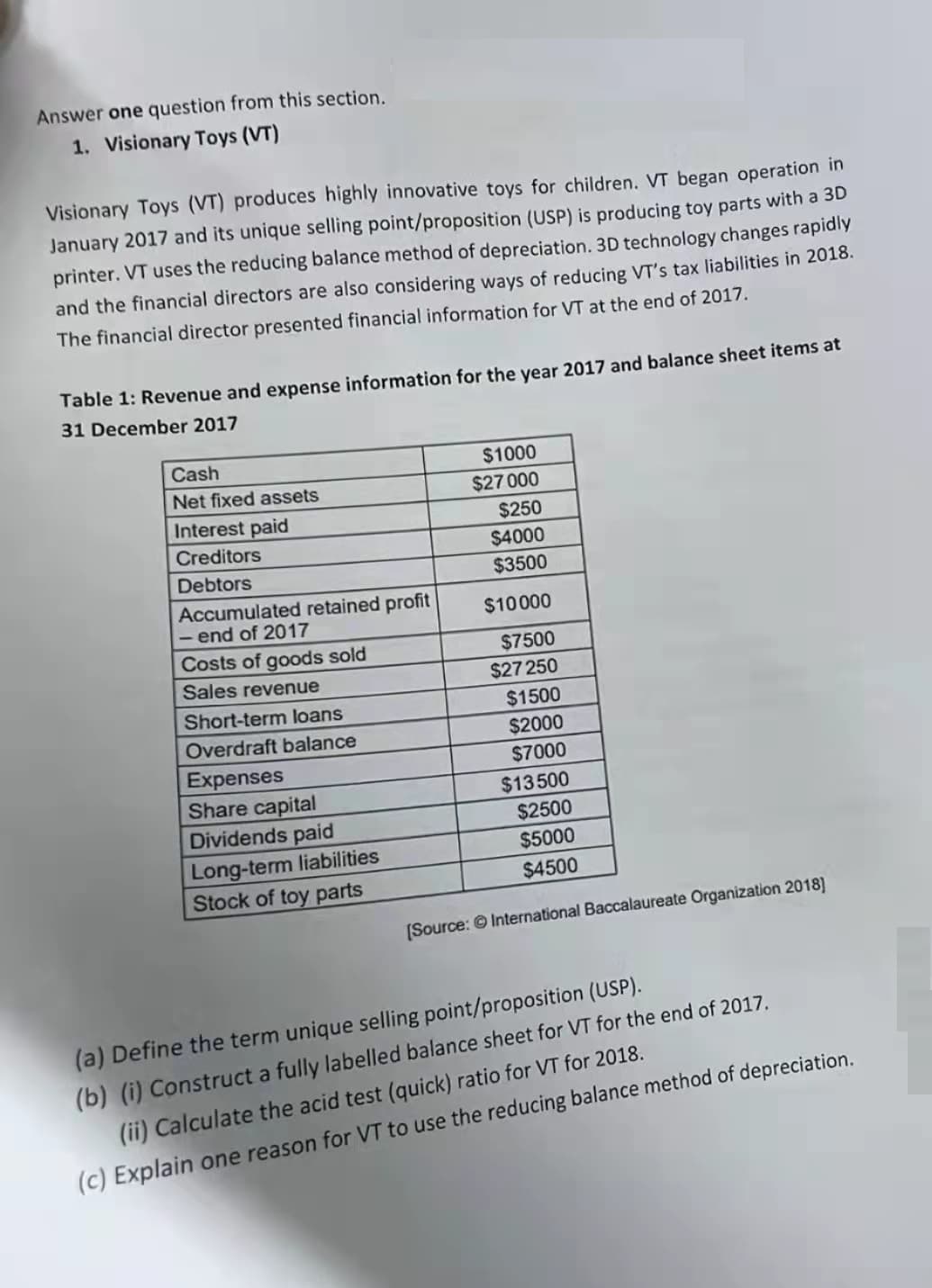 Answer one question from this section.
1. Visionary Toys (VT)
Visionary Toys (VT) produces highly innovative toys for children. VT began operation in
January 2017 and its unique selling point/proposition (USP) is producing toy parts with a 3D
printer. VT uses the reducing balance method of depreciation. 3D technology changes rapidly
and the financial directors are also considering ways of reducing VT's tax liabilities in 2018.
The financial director presented financial information for VT at the end of 2017.
Table 1: Revenue and expense information for the year 2017 and balance sheet items at
31 December 2017
Cash
$1000
Net fixed assets
$27 000
Interest paid
$250
Creditors
$4000
$3500
Debtors
Accumulated retained profit
end of 2017
$10000
Costs of goods sold
$7500
Sales revenue
$27 250
Short-term loans
$1500
Overdraft balance
$2000
$7000
Expenses
Share capital
Dividends paid
$13500
$2500
Long-term liabilities
Stock of toy parts
$5000
$4500
[Source: © International Baccalaureate Organization 2018]
(a) Define the term unique selling point/proposition (USP).
(b) (i) Construct a fully labelled balance sheet for VT for the end of 2017.
(ii) Calculate the acid test (quick) ratio for VT for 2018.
(c) Explain one reason for VT to use the reducing balance method of depreciation.
