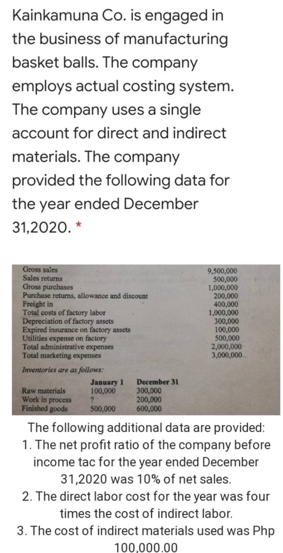 Kainkamuna Co. is engaged in
the business of manufacturing
basket balls. The company
employs actual costing system.
The company uses a single
account for direct and indirect
materials. The company
provided the following data for
the year ended December
31,2020. *
Gross sales
Sales returns
Gross purchases
Purchase returns, allowance and discount
Freight in
Total costs of factory labor
Depreciation of factory assets
Expired insurance on factory assets
Utilities expense on factory
Total administrative expenses
Total marketing expenses
9,500,000
500,000
1,000,000
200,000
400,000
1,000,000
300,000
100,000
500,000
2,000,000
3,000,000
Inventories are as follows:
December 31
300,000
200,000
600,000
January 1
100,000
Raw materials
Work in process
Finished goods
500,000
The following additional data are provided:
1. The net profit ratio of the company before
income tac for the year ended December
31,2020 was 10% of net sales.
2. The direct labor cost for the year was four
times the cost of indirect labor.
3. The cost of indirect materials used was Php
100,000.00
