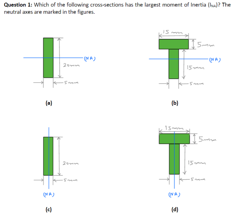 Question 1: Which of the following cross-sections has the largest moment of Inertia (Ina)? The
neutral axes are marked in the figures.
15 mm
I 5mm
-(NA)
(NA)
20mm
15mm
www.s.
(a)
(Ь)
15mm
5mm
20mm
15 mm
wwww.s-
(NA)
(NA)
(c)
(d)
