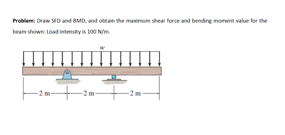 Problem: Draw SFD and BMD, and obtain the maximum shear force and bending moment value for the
beam shown: Load intensity is 100 N/m.
-2 m-
-2 m-
2 m
