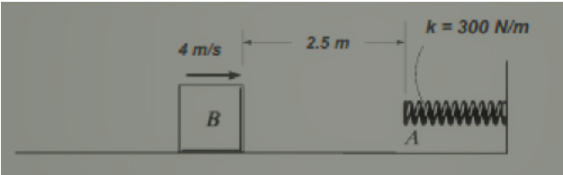 k = 300 N/m
2.5 m
4 m/s
A
