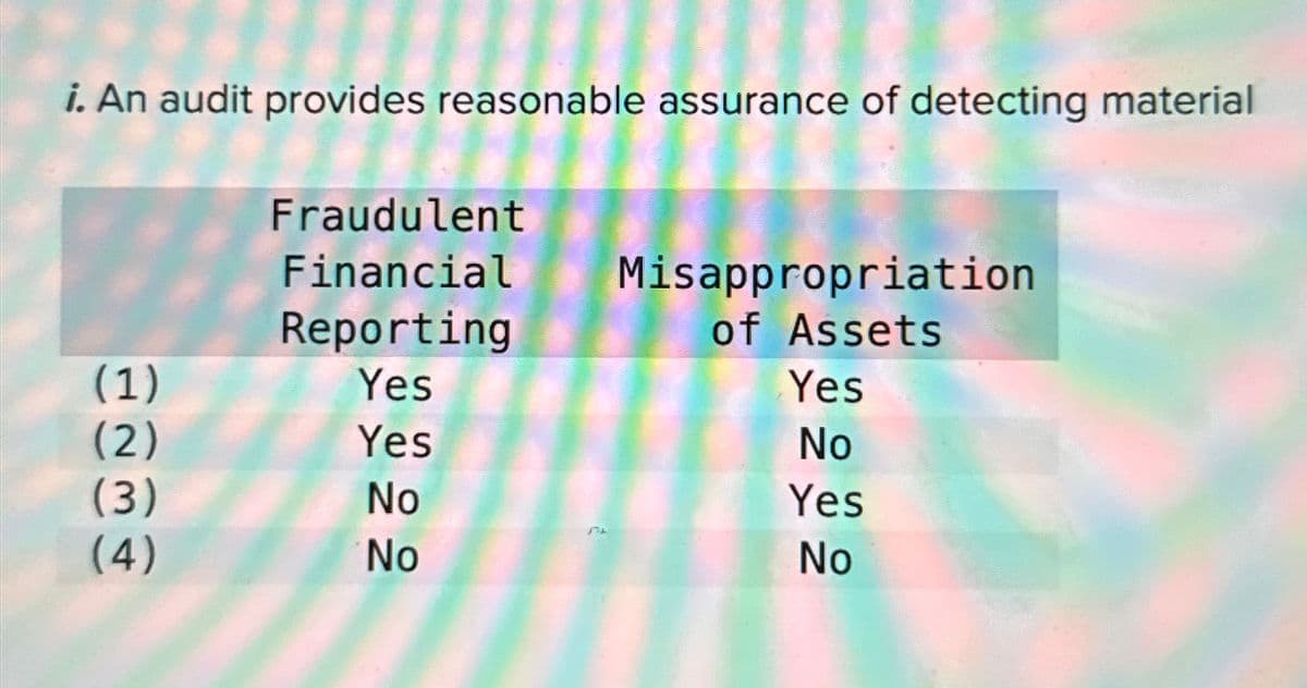 i. An audit provides reasonable assurance of detecting material
(1)
(2)
(3)
(4)
Fraudulent
Financial Misappropriation
Reporting
of Assets
Yes
Yes
No
No
Yes
No
Yes
No