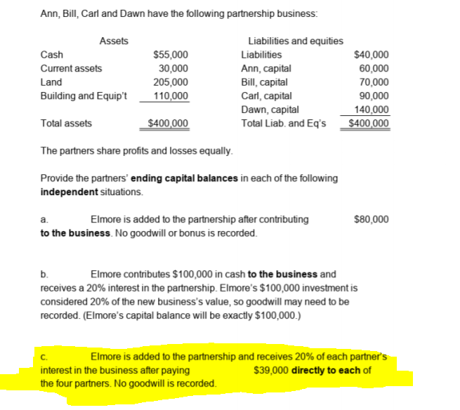 Ann, Bill, Carl and Dawn have the following partnership business:
Assets
Liabilities and equities
Cash
$55,000
Liabilities
$40,000
60,000
70,000
Current assets
30,000
Ann, capital
Bill, capital
Carl, capital
Land
205,000
Building and Equip't
110,000
90,000
Dawn, capital
140,000
$400,000
Total assets
$400,000
Total Liab. and Eq's
The partners share profits and losses equally.
Provide the partners' ending capital balances in each of the following
independent situations.
a.
Elmore is added to the partnership after contributing
$80,000
to the business. No goodwill or bonus is recorded.
b.
receives a 20% interest in the partnership. Elmore's $100,000 investment is
considered 20% of the new business's value, so goodwill may need to be
Elmore contributes $100,000 in cash to the business and
recorded. (Elmore's capital balance will be exactly $100,000.)
C.
Elmore is added to the partnership and receives 20% of each partner's
$39,000 directly to each of
interest in the business after paying
the four partners. No goodwill is recorded.
