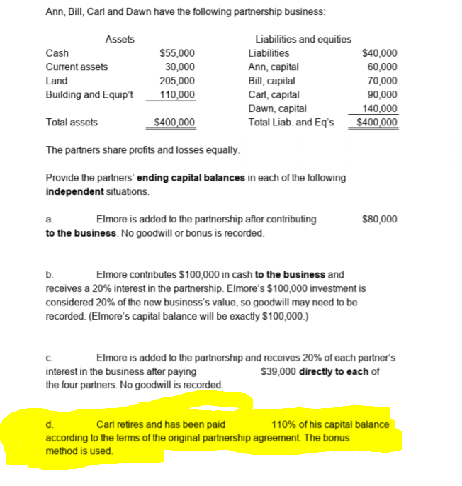 Ann, Bill, Carl and Dawn have the following partnership business:
Assets
Liabilities and equities
Cash
$55,000
Liabilities
$40,000
Current assets
30,000
205,000
Ann, capital
Bill, capital
60,000
Land
70,000
Carl, capital
Dawn, capital
Total Liab. and Eq's
90,000
140,000
Building and Equip't
110,000
Total assets
$400,000
$400,000
The partners share profits and losses equally.
Provide the partners' ending capital balances in each of the following
independent situations.
a.
Elmore is added to the partnership after contributing
S80,000
to the business. No goodwill or bonus is recorded.
b.
Elmore contributes $100,000 in cash to the business and
receives a 20% interest in the partnership. Elmore's $100,000 investment is
considered 20% of the new business's value, so goodwill may need to be
recorded. (Elmore's capital balance will be exactly $100,000.)
c.
Elmore is added to the partnership and receives 20% of each partner's
$39,000 directly to each of
interest in the business after paying
the four partners. No goodwill is recorded.
d.
Carl retires and has been paid
110% of his capital balance
according to the terms of the original partnership agreement. The bonus
method is used.
