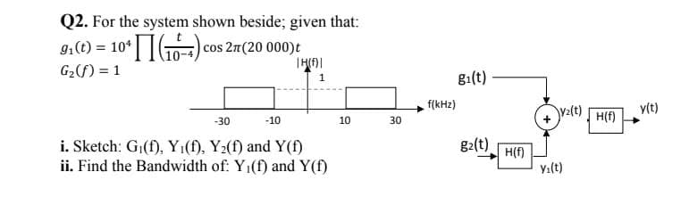 Q2. For the system shown beside; given that:
9:(t) = 10*|G0-) cos 2r(20 000)t
G2(f) = 1
g1(t)
f(kHz)
V2(t)
y(t)
-30
-10
10
30
H(f)
g2(t)
i. Sketch: G1(f), Y1(f), Y2(f) and Y(f)
ii. Find the Bandwidth of: Y1(f) and Y(f)
H(f)
y:(t)
