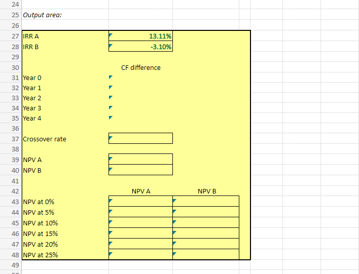 24
25 Output area:
26
27 IRR A
28 IRR B
29
30
31 Year 0
32 Year 1
33 Year 2
34 Year 3
35 Year 4
36
37 Crossover rate
38
39 NPV A
40 NPV B
41
13.11%
-3.10%
CF difference
42
NPV A
NPV B
43 NPV at 0%
44 NPV at 5%
45 NPV at 10%
46 NPV at 15%
47 NPV at 20%
48 NPV at 25%
49