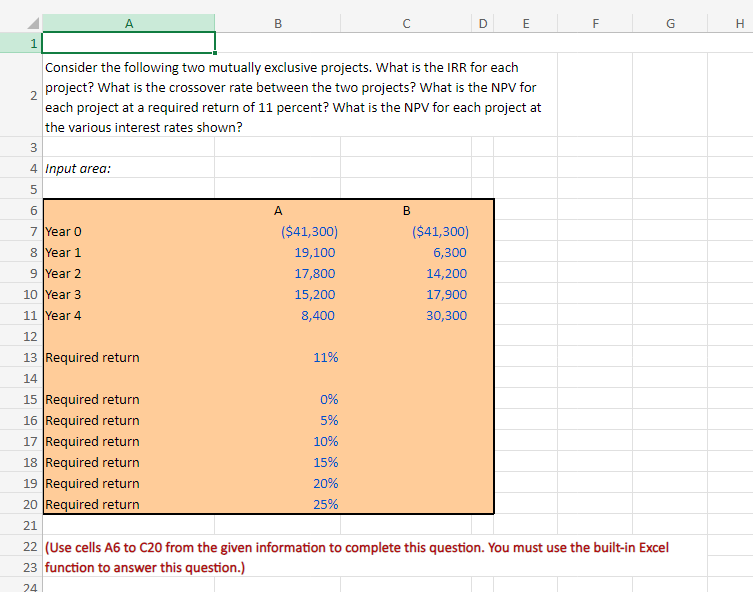 A
B
C
D
E
2
345
Consider the following two mutually exclusive projects. What is the IRR for each
project? What is the crossover rate between the two projects? What is the NPV for
each project at a required return of 11 percent? What is the NPV for each project at
the various interest rates shown?
4 Input area:
69
7 Year 0
8 Year 1
9 Year 2
A
B
($41,300)
($41,300)
19,100
6,300
17,800
14,200
15,200
17,900
8,400
30,300
10 Year 3
11 Year 4
12
13 Required return
11%
14
15 Required return
0%
16 Required return
5%
17 Required return
10%
18 Required return
15%
19 Required return
20%
25%
FL
G
H
20 Required return
21
22 (Use cells A6 to C20 from the given information to complete this question. You must use the built-in Excel
23 function to answer this question.)
24