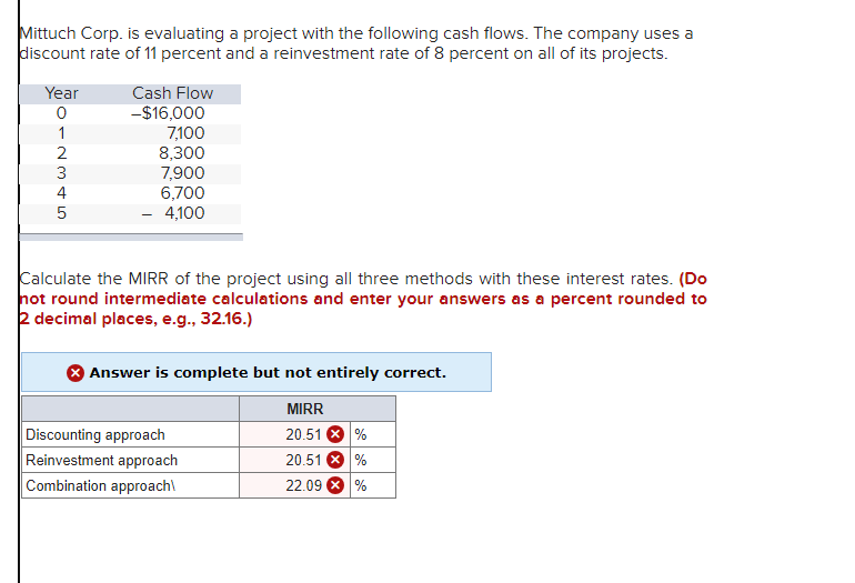 Mittuch Corp. is evaluating a project with the following cash flows. The company uses a
discount rate of 11 percent and a reinvestment rate of 8 percent on all of its projects.
Year
1
0-2345
Cash Flow
-$16,000
-
7,100
8,300
7,900
6,700
4,100
Calculate the MIRR of the project using all three methods with these interest rates. (Do
not round intermediate calculations and enter your answers as a percent rounded to
2 decimal places, e.g., 32.16.)
Answer is complete but not entirely correct.
MIRR
Discounting approach
20.51
%
Reinvestment approach
20.51%
Combination approach\
22.09 %