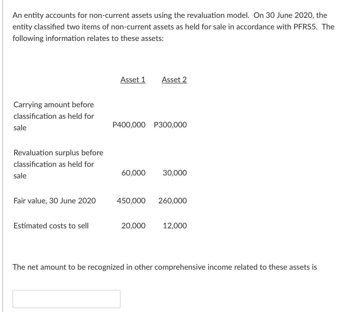 An entity accounts for non-current assets using the revaluation model. On 30 June 2020, the
entity classified two items of non-current assets as held for sale in accordance with PFRS5. The
following information relates to these assets:
Asset 1
Asset 2
Carrying amount before
classification as held for
sale
P400,000 P300,000
Revaluation surplus before
classification as held for
sale
60,000
30,000
Fair value, 30 June 2020
450,000
260,000
Estimated costs to sell
20,000
12,000
The net amount to be recognized in other comprehensive income related to these assets is
