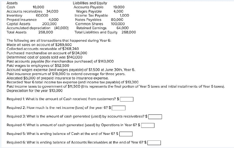 Assets
Cash
Accounts receivables 34,000
Inventory
Prepaid Insurance
Capital Assets
Accumulated depreciation (40,000)
Total Assets
Liabilities and Equity
Accounts Payable
Wages Payable
Income Tax Payable
Notes Payables
Common Shares
10,000
19,000
4,000
1,000
80,000
100,000
60.000
4,000
200,000
Retained Earnings
Total Liabilities and Equity 268,000
64,000
268,000
The following are all transactions that happened during Year 6:
Mace all sales on account of $269,500
Collected accounts receivable of $268,240
Purchased merchandise on account of $134,000
Determined cost of goods sold was $140,000
Paid accounts payable (for merchandise purchased) of $143,000
Paid wages to employees of $52,500
Accrued wages expense (and wages payable) of $1.500 at June 30th. Year 6.
Paid insurance premium of $18,000 to extend coverage for three years.
Allocated $5,000 of prepaid insurance to insurance expense.
Recorded Year 6 total income tax expense (and income tax payable) of $13,000
Paid income taxes to government of $11,500 (this represents the final portion of Year 5 taxes and initial instaliments of Year 6 taxes).
Depreciation for the year $10,000
Required 1: What is the amount of Cash received from customers? $
Required 2: How much is the net income (loss) of the year 6? $|
Required 3: What is the amount of cash generated (used) by accounts receivables? $
Required 4: What is amount of cash generated (used) by Operations in Year 6? $
Required 5: What is ending balance of Cash at the end of Year 6? $
Required 6: What is ending balance of Accounts Receivables at the end of Year 6? $
