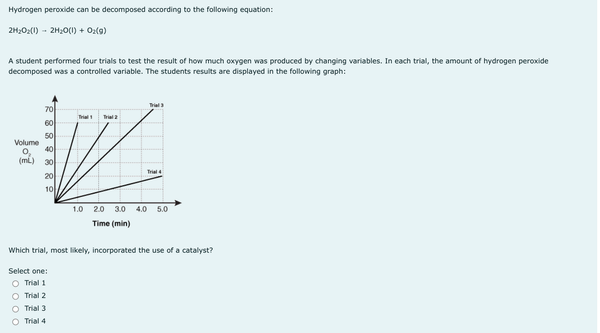 Hydrogen peroxide can be decomposed according to the following equation:
2H₂O2(1)→ 2H₂O(l) + O₂(g)
A student performed four trials to test the result of how much oxygen was produced by changing variables. In each trial, the amount of hydrogen peroxide
decomposed was a controlled variable. The students results are displayed in the following graph:
70
Trial 1
Trial 2
60
50
V
40
Trial 4
20
10
1.0
2.0 3.0 4.0 5.0
Time (min)
201
Trial 3
Which trial, most likely, incorporated the use of a catalyst?
Select one:
O Trial 1
Trial 2
O Trial 3
O Trial 4