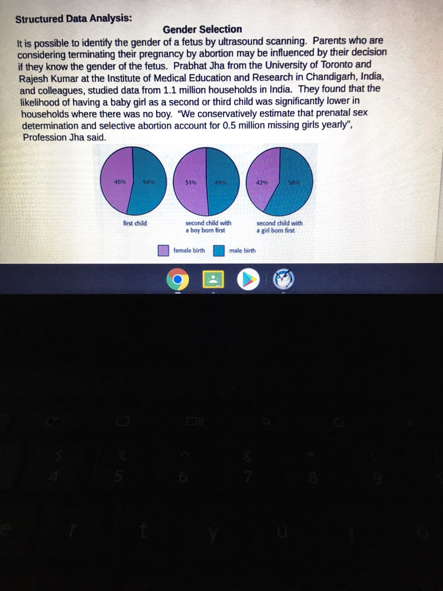 It is possible to identify the gender of a fetus by ultrasound scanning. Parents who are
considering terminating their pregnancy by abortion may be influenced by their decision
if they know the gender of the fetus. Prabhat Jha from the University of Toronto and
Rajesh Kumar at the Institute of Medical Education and Research in Chandigarh, India,
and colleagues, studied data from 1.1 million households in India. They found that the
likelihood of having a baby girl as a second or third child was significantly lower in
households where there was no boy. "We conservatively estimate that prenatal sex
determination and selective abortion account for 0.5 million missing girls yearly",
Profession Jha said.
46%
549%6
51%6
496
42%
58%
