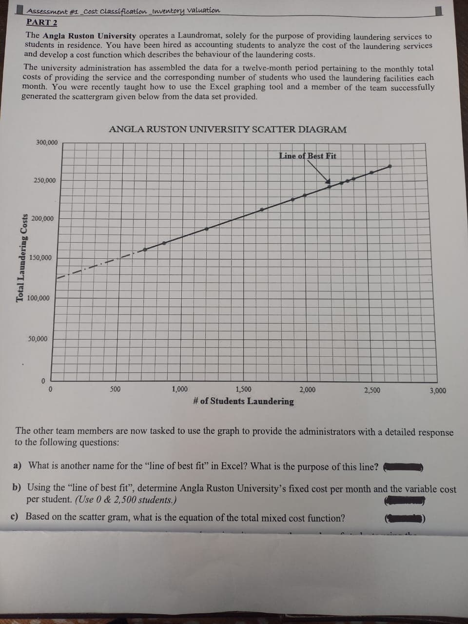 Assessment #1 Cost Classification Inventory valuation
PART 2
The Angla Ruston University operates a Laundromat, solely for the purpose of providing laundering services to
students in residence. You have been hired as accounting students to analyze the cost of the laundering services
and develop a cost function which describes the behaviour of the laundering costs.
The university administration has assembled the data for a twelve-month period pertaining to the monthly total
costs of providing the service and the corresponding number of students who used the laundering facilities each
month. You were recently taught how to use the Excel graphing tool and a member of the team successfully
generated the scattergram given below from the data set provided.
Total Laundering Costs
300,000
250,000
200,000
150,000
100,000
50,000
0
0
ANGLA RUSTON UNIVERSITY SCATTER DIAGRAM
500
1,000
1,500
Line of Best Fit
# of Students Laundering
2,000
2,500
3,000
The other team members are now tasked to use the graph to provide the administrators with a detailed response
to the following questions:
a) What is another name for the "line of best fit" in Excel? What is the purpose of this line?
b) Using the "line of best fit", determine Angla Ruston University's fixed cost per month and the variable cost
per student. (Use 0 & 2,500 students.)
c) Based on the scatter gram, what is the equation of the total mixed cost function?