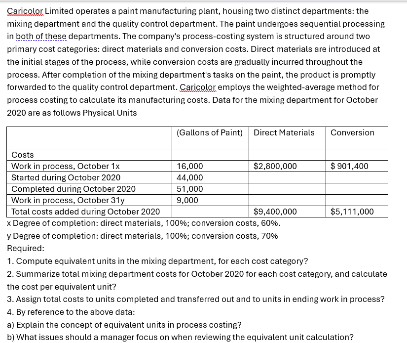 Caricolor Limited operates a paint manufacturing plant, housing two distinct departments: the
mixing department and the quality control department. The paint undergoes sequential processing
in both of these departments. The company's process-costing system is structured around two
primary cost categories: direct materials and conversion costs. Direct materials are introduced at
the initial stages of the process, while conversion costs are gradually incurred throughout the
process. After completion of the mixing department's tasks on the paint, the product is promptly
forwarded to the quality control department. Caricolor employs the weighted-average method for
process costing to calculate its manufacturing costs. Data for the mixing department for October
2020 are as follows Physical Units
wwwwwwww
Costs
Work in process, October 1x
Started during October 2020
Completed during October 2020
Work in process, October 31y
Total costs added during October 2020
(Gallons of Paint) Direct Materials Conversion
16,000
44,000
51,000
9,000
$2,800,000
$ 901,400
$9,400,000
$5,111,000
x Degree of completion: direct materials, 100%; conversion costs, 60%.
y Degree of completion: direct materials, 100%; conversion costs, 70%
Required:
1. Compute equivalent units in the mixing department, for each cost category?
2. Summarize total mixing department costs for October 2020 for each cost category, and calculate
the cost per equivalent unit?
3. Assign total costs to units completed and transferred out and to units in ending work in process?
4. By reference to the above data:
a) Explain the concept of equivalent units in process costing?
b) What issues should a manager focus on when reviewing the equivalent unit calculation?