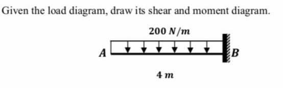 Given the load diagram, draw its shear and moment diagram.
200 N/m
A
4 m
+B