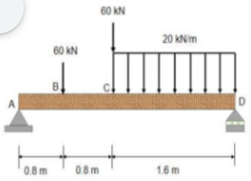 A
0.8 m
60 KN
B
0.8 m
60 KN
20 kN/m
1.6 m
D