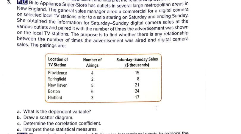 3. FILE BI-lo Appliance Super-Store has outlets in several large metropolitan areas In
New England. The general sales manager aired a commercial for a digital camera
on selected local TV stations prior to a sale starting on Saturday and ending Sunday.
She obtained the information for Saturday-Sunday digital camera sales at the
various outlets and paired it with the number of times the advertisement was shown
on the local TV stations. The purpose is to find whether there is any relationship
between the number of times the advertisement was aired and digital camera
sales. The pairings are:
Location of
Saturday-Sunday Sales
($ thousands)
Number of
TV Station
Airings
Providence
4
15
Springfield
2
8
New Haven
5
21
Boston
24
Hartford
3
17
a. What is the dependent variable?
b. Draw a scatter diagram.
c. Determine the correlation coefficient.
d. Interpret these statistical measures.
ntional wantr to exnlore the
