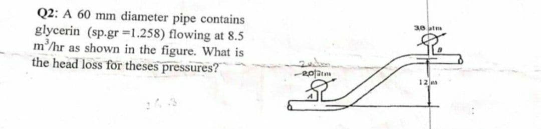 Q2: A 60 mm diameter pipe contains
glycerin (sp.gr =1.258) flowing at 8.5
m/hr as shown in the figure. What is
the head loss for theses pressures?
36 utm
20fatm
12 n
