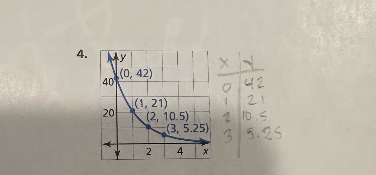 4.
My
40
20
(0, 42)
(1, 21)
(2, 10.5)
2
(3, 5.25)
4
X
X
042
121
2 10.5
3 5.25