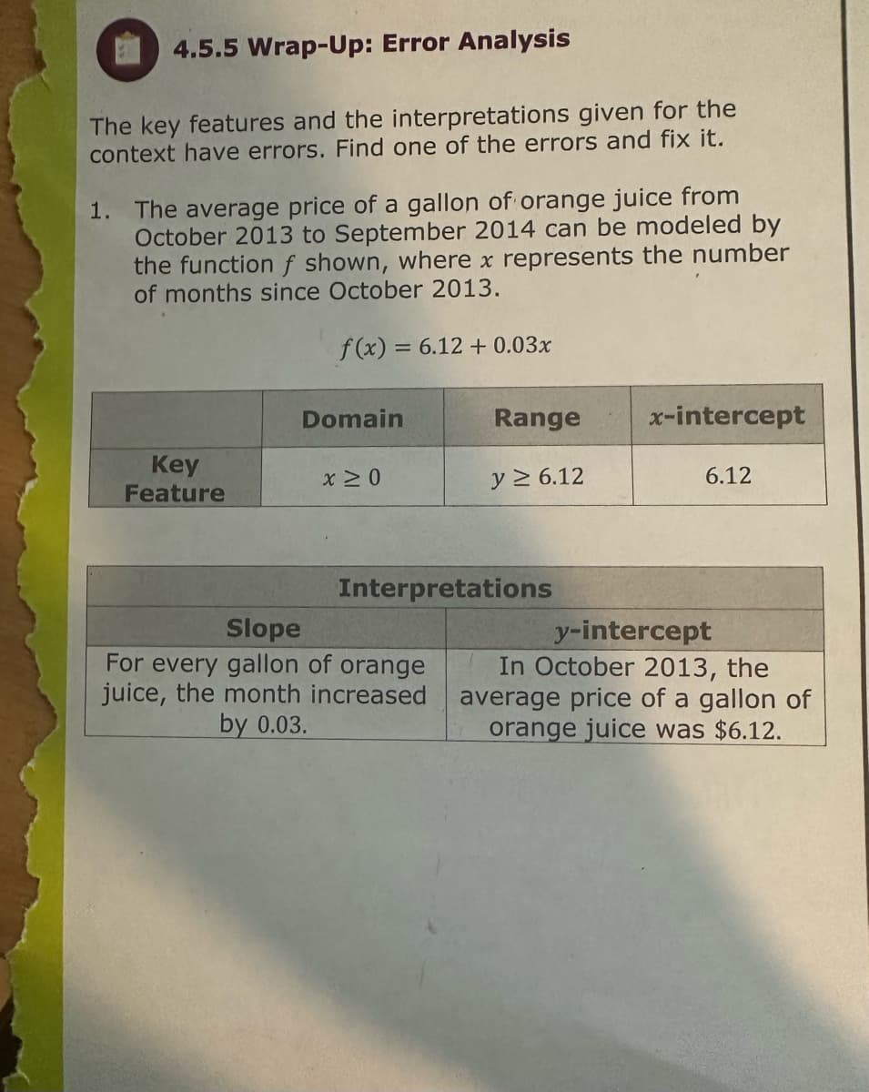 4.5.5 Wrap-Up: Error Analysis
The key features and the interpretations given for the
context have errors. Find one of the errors and fix it.
1. The average price of a gallon of orange juice from
October 2013 to September 2014 can be modeled by
the function f shown, where x represents the number
of months since October 2013.
f(x) = 6.12 + 0.03x
Key
Feature
Domain
x≥0
Range
y ≥ 6.12
Interpretations
Slope
For every gallon of orange
juice, the month increased
by 0.03.
x-intercept
6.12
y-intercept
In October 2013, the
average price of a gallon of
orange juice was $6.12.