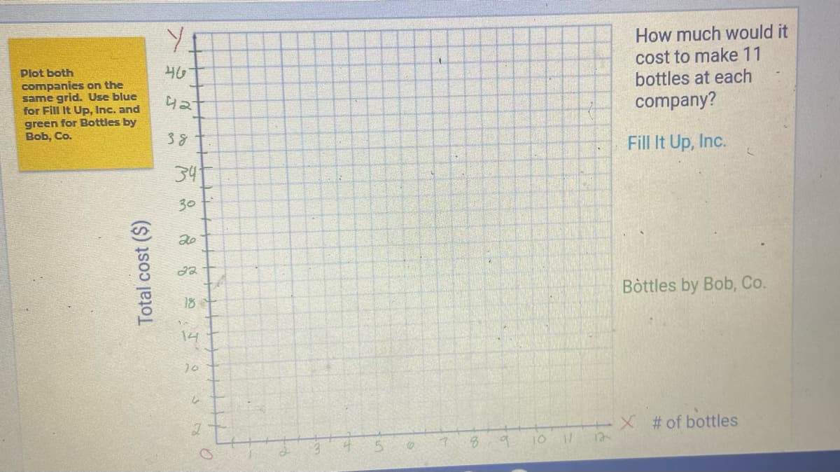 How much would it
cost to make 11
bottles at each
Plot both
46
companies on the
same grid. Use blue
for Fill It Up, Inc. and
green for Bottles by
Bob, Co.
42
company?
38
Fill It Up, Inc.
34
30
20
Bòttles by Bob, Co.
18
14
EX #of bottles
10
Total cost ($)
