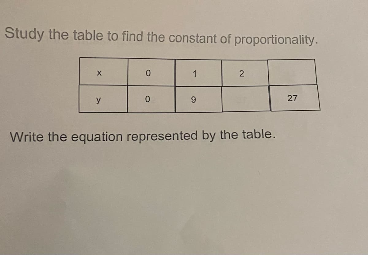 Study the table to find the constant of proportionality.
0.
1
y
6.
27
Write the equation represented by the table.
