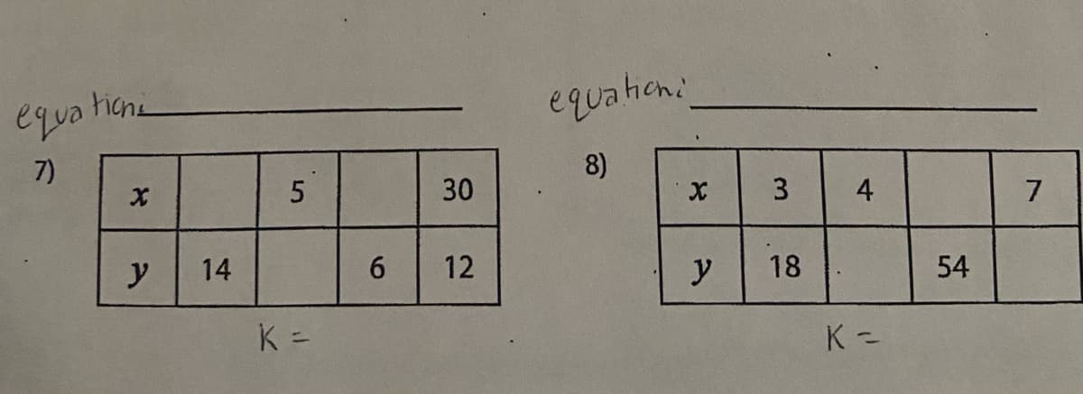 tigni
equa tione
equation
7)
8)
30
4
7
y
14
6.
y
18
54
K =
12
