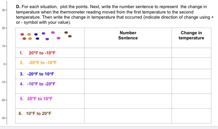 D. For each situation, plot the points. Next, write the number sentence to represent the change in
temperature when the thermometer reading moved from the first temperature to the second
temperature. Then write the change in temperature that occurred (indicate direction of change using +
or - symbol with your value).
20-
Number
Sentence
Change in
temperature
10-
1. 20°F to -10°F
2. -20°F to -10°F
0-
3. -20°F to 10°F
-10-
4. -10°F to -20°F.
5. 20°F to 10°F
20
6. 10°F to 20°F
30-
