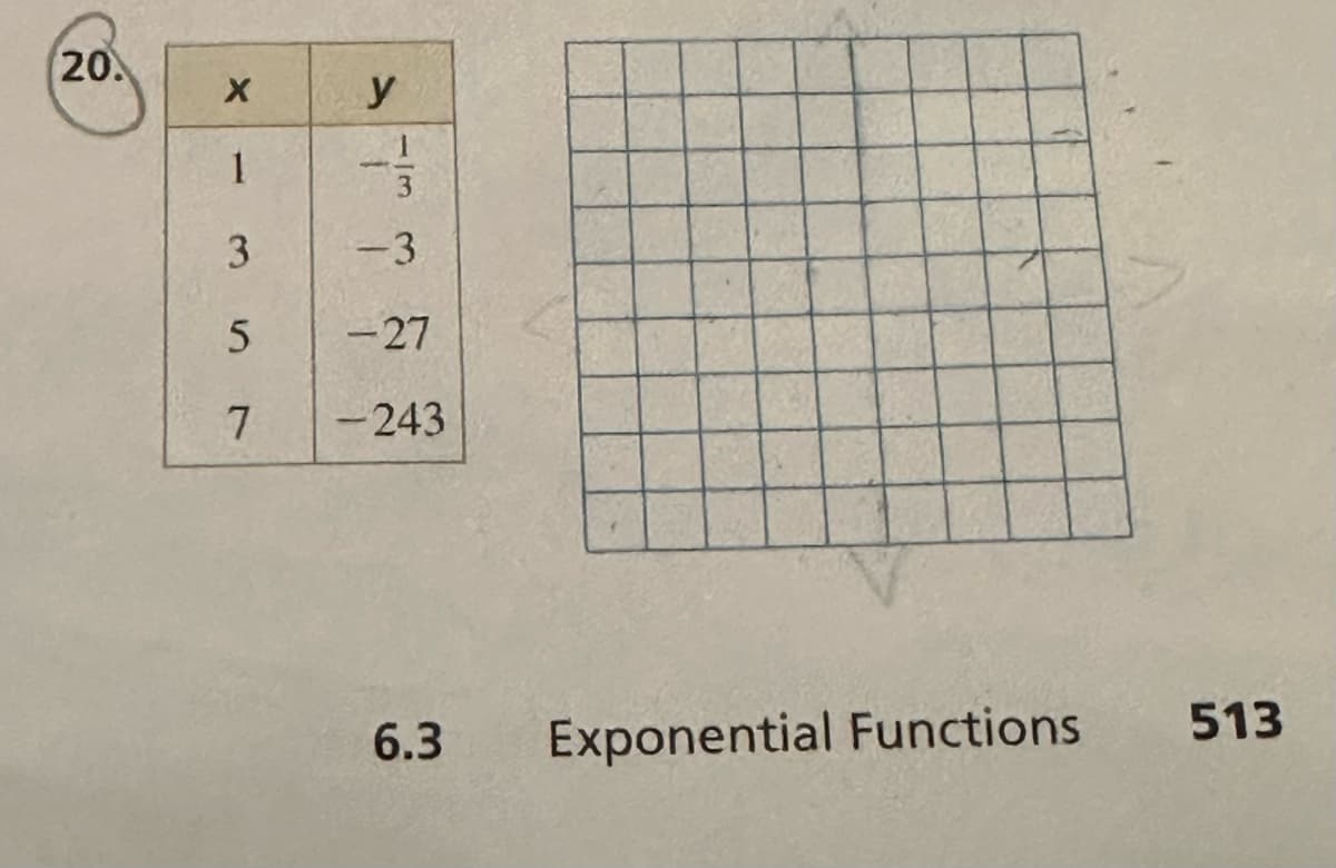 20.
X
1
3
5
7
y
1
3
-3
-27
-243
6.3
Exponential Functions
513