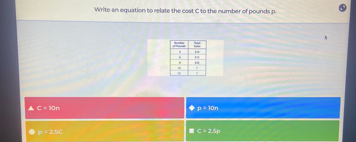 Write an equation to relate the cost C to the number of pounds p.
Number
of Pounds
Total
Sales
$10
6
$15
$20
10
12
AC = 10n
p = 10n
p= 2.5C
IC= 2.5p
