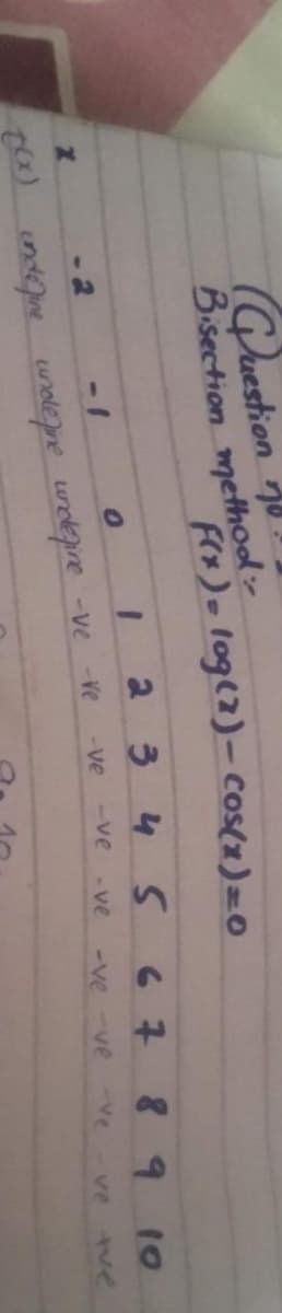 Guestion
Bisection methool
Frx)- log(2)- Cos(x)=0
3.
4
67
89 10
-1
-ve
-ve
-ve
-ve ve
-ve
ve
the
t0 ndne wnolere urdepne -ve ve
