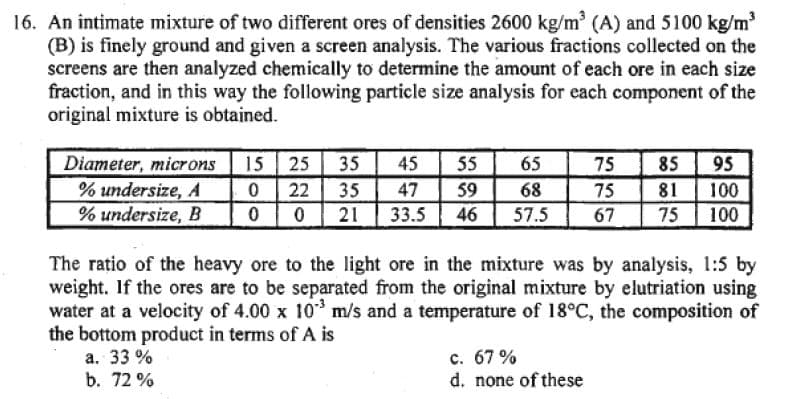 16. An intimate mixture of two different ores of densities 2600 kg/m³ (A) and 5100 kg/m³
(B) is finely ground and given a screen analysis. The various fractions collected on the
screens are then analyzed chemically to determine the amount of each ore in each size
fraction, and in this way the following particle size analysis for each component of the
original mixture is obtained.
Diameter, microns 15
% undersize, A
% undersize, B
25 35
45 55
0 22 35 47 59
0 0 21 33.5 46
a. 33 %
b. 72%
65
68
57.5 67
85 95
100
75 100
The ratio of the heavy ore to the light ore in the mixture was by analysis, 1:5 by
weight. If the ores are to be separated from the original mixture by elutriation using
water at a velocity of 4.00 x 10 m/s and a temperature of 18°C, the composition of
the bottom product in terms of A is
c. 67%
d. none of these
75
75 81