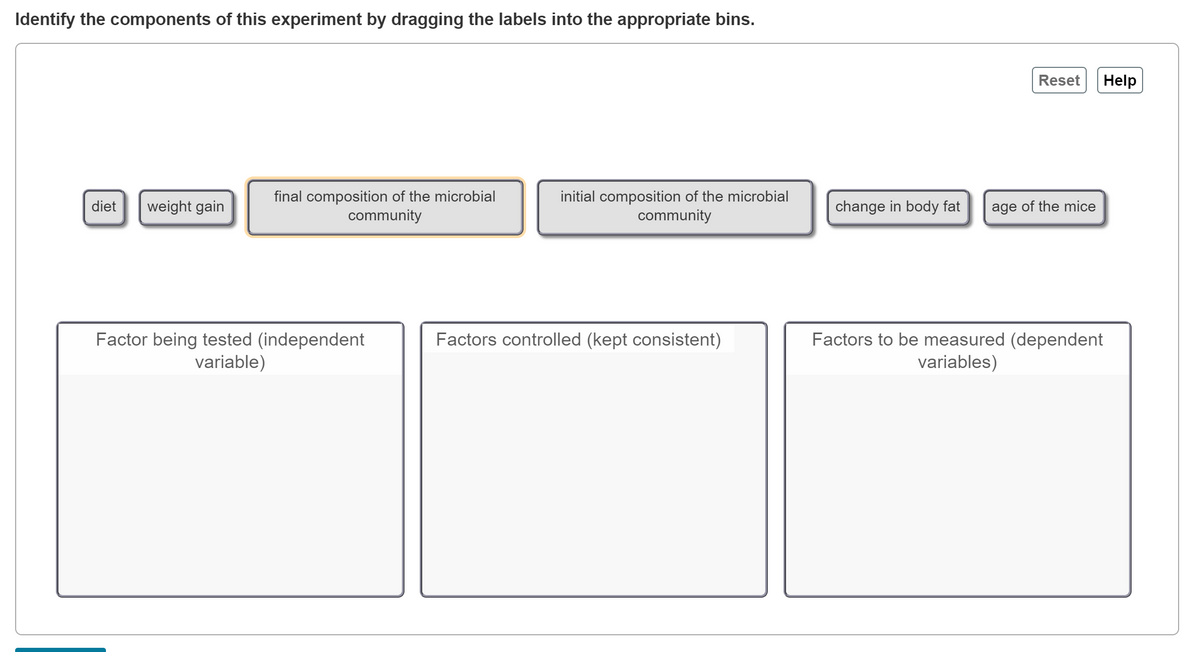 Identify the components of this experiment by dragging the labels into the appropriate bins.
Reset
Help
final composition of the microbial
community
initial composition of the microbial
community
diet
weight gain
change in body fat
age of the mice
Factors controlled (kept consistent)
Factor being tested (independent
variable)
Factors to be measured (dependent
variables)
