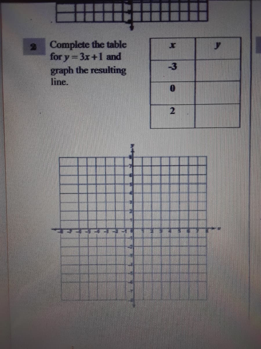 Complete the table
for y =3x+1 and
graph the resulting
line.
-3
