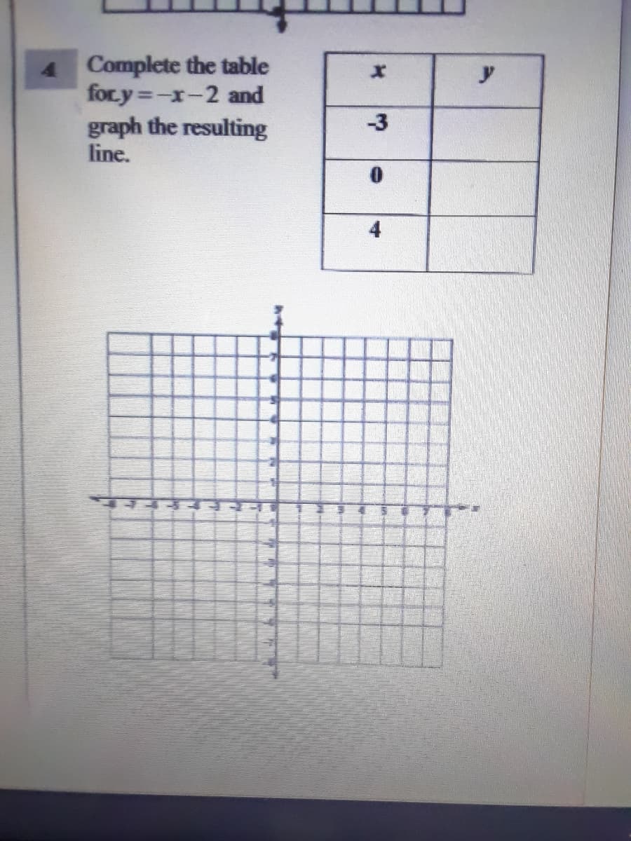 4 Complete the table
fory =-x-2 and
graph the resulting
line.
-3
4
