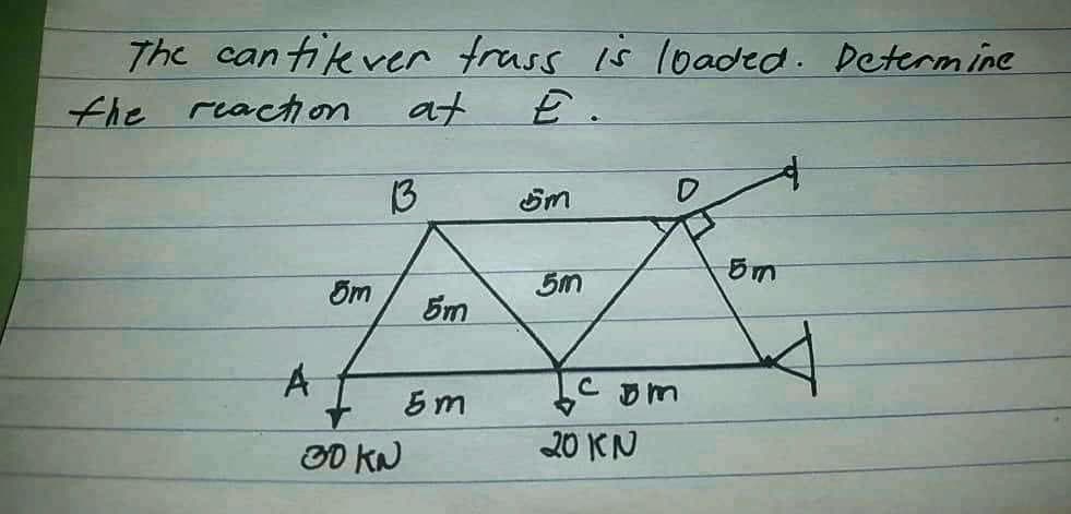 The cantikver frass is loaded. Determine
the reachon
at
E.
13
Sm
Sm
5m
A
5 m
O0 KN
20 KN
