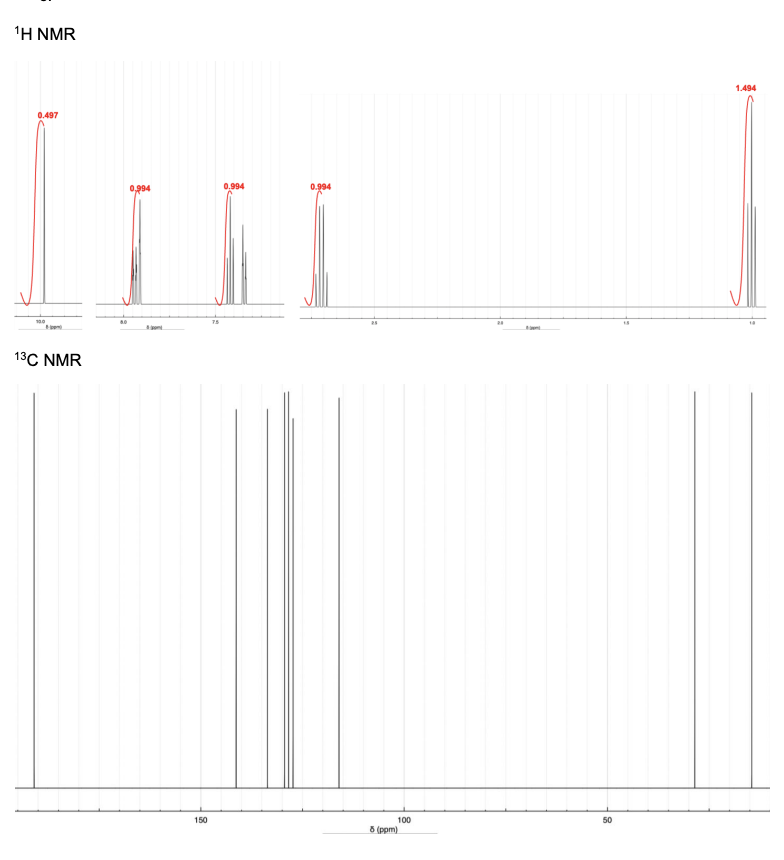 1H NMR
0.497
100
13C NMR
0,994
0.994
0.994
150
28
50
100
8 (ppm)
1.494