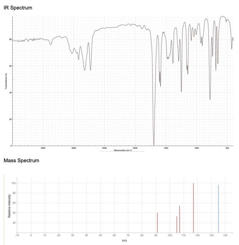 IR Spectrum
Transmittance (%)
80
Mass Spectrum
180
100
Relative Intensity
80
60
40
20
3500
3000
2500
-10
10
20
30
30
40
50
60
Wavenumber (cm-1).
60
60
2000
1500
1000
500
70
80
90
100
110
120
130
140
m/z